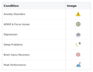 Neurofeedback Therapy - Conditions We Successfully Treat